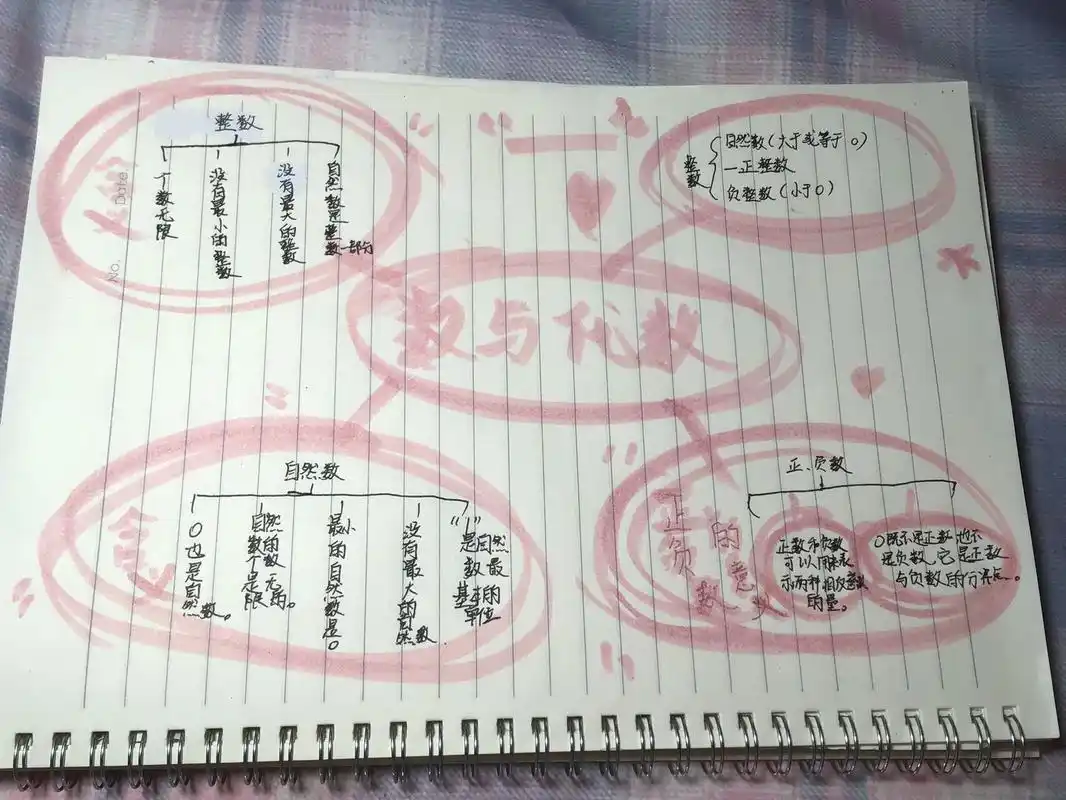 六下数学总复习数与代数"一"思维导图 嘿嘿,怎么老是有人问完定制就没