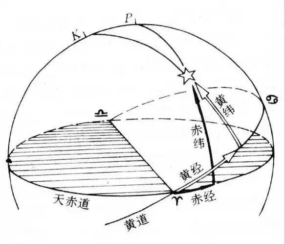 真太阳时的定义