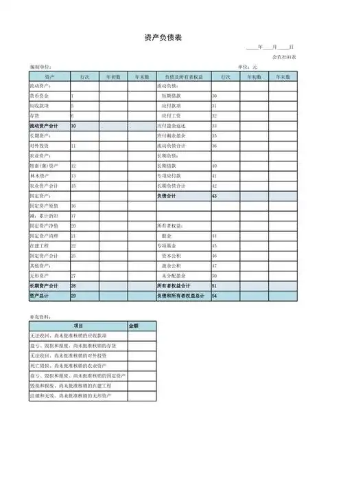农民专业合作社财务报表三张报表xlsx