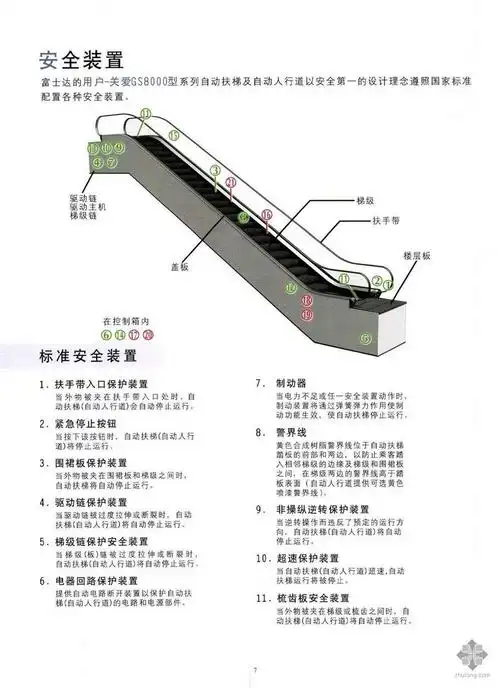 【引用】(引用)自动扶梯的结构及主要参数