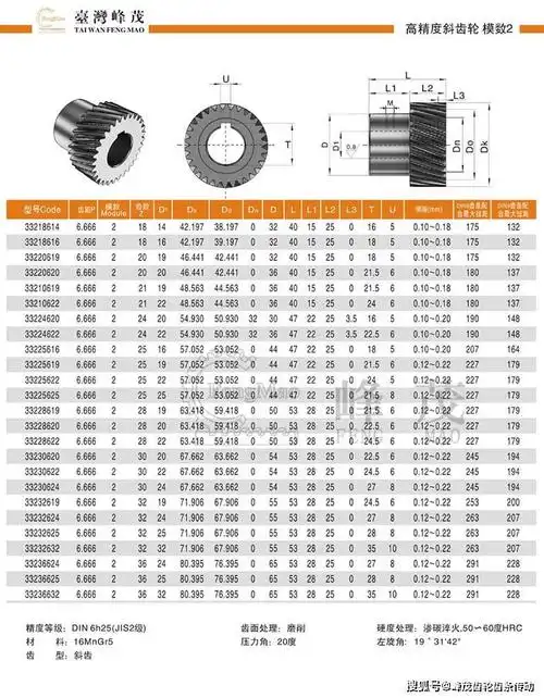 常用标准齿轮规格型号参数齿数对照表