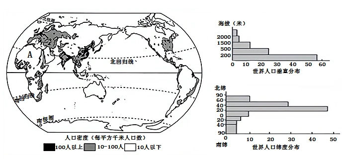 读下面世界人口密度分布图,回答下列问题.(1)在图中找出世界人口四大