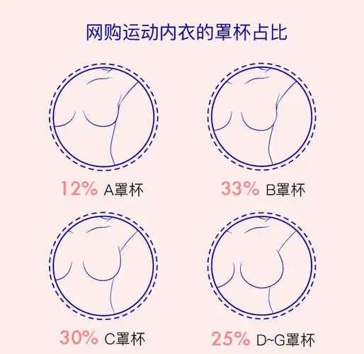 女性运动大搜密:中国女子运动内衣到底有多胸?!