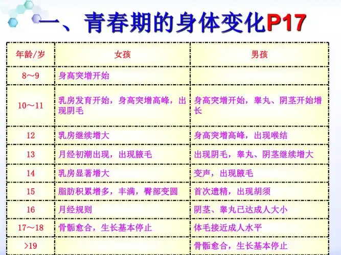 青春期(青春期是几岁到几岁之间)_大全-幸福起航