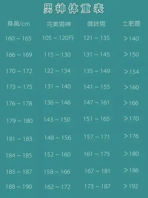 男性160-190cm标准身高体重公布,想要好身材,试试拉力器运动|普拉提