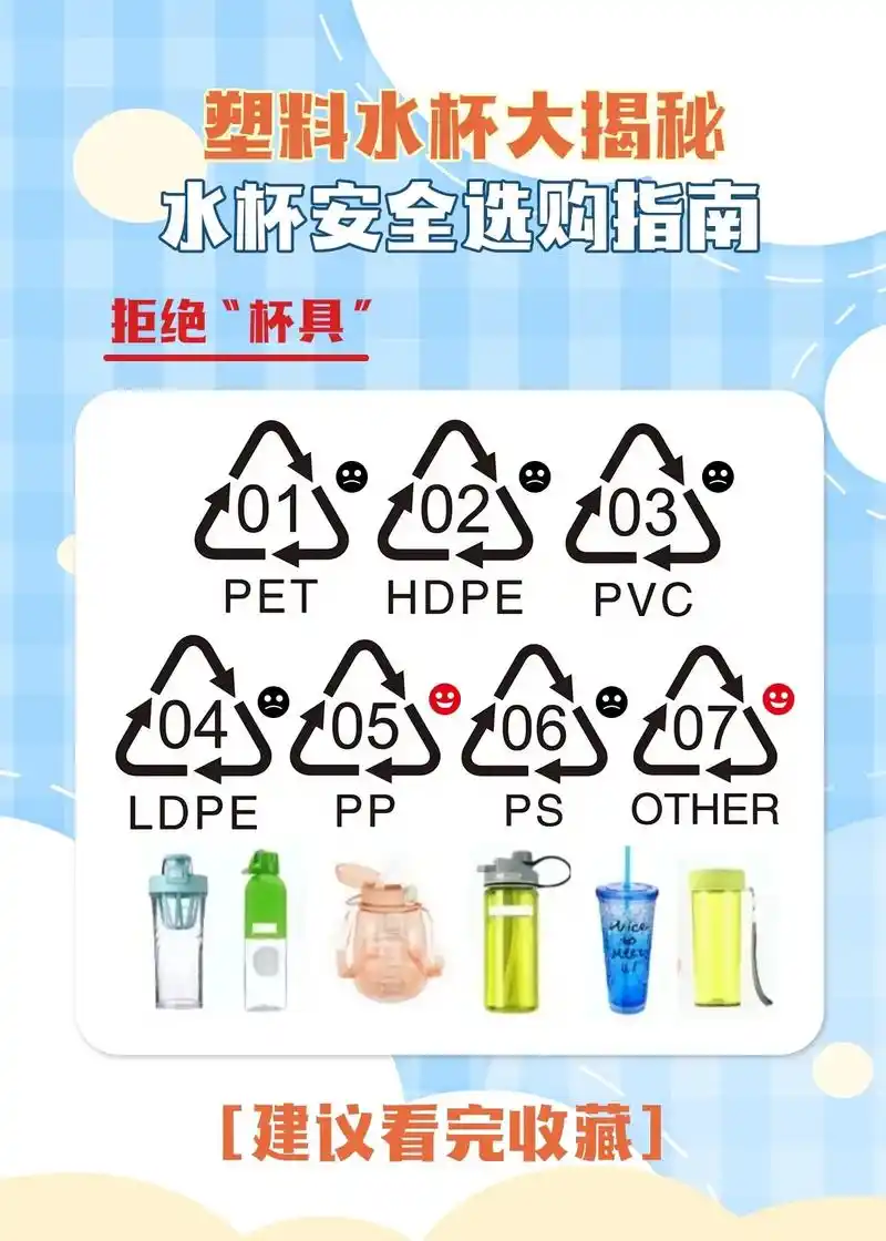 各种材质的塑料水杯怎么选择更安全?#杯 - 抖音