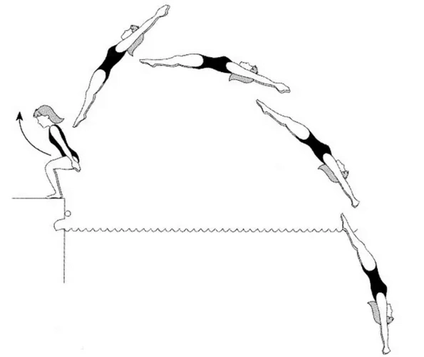 奥运跳水比赛规则你看懂了么?水花最小就胜出