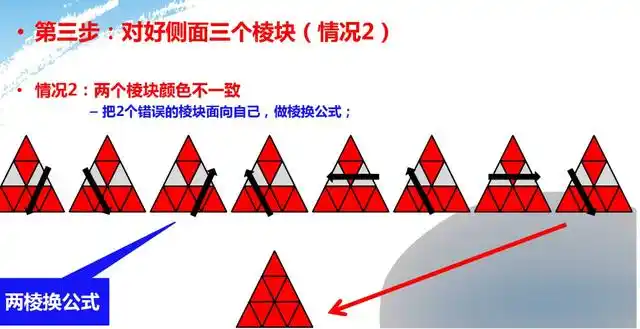 简单易学的金字塔魔方