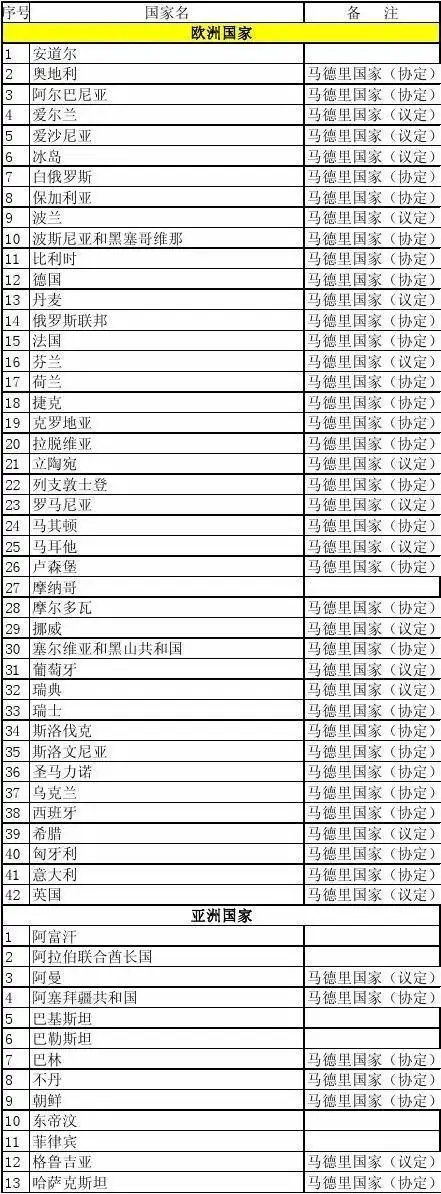 全世界国家名称