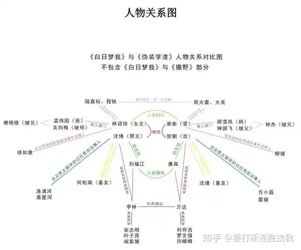 白日梦我真的抄袭了撒野和伪装学渣吗