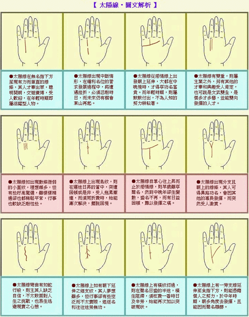 成涛掌相太阳线图解  成涛掌相太阳线图解