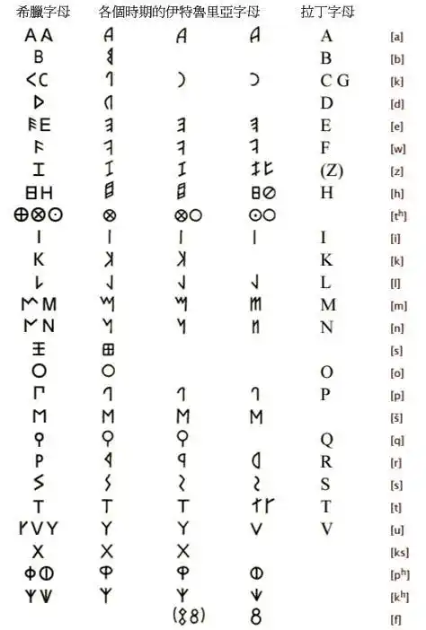 希腊字母和罗马字母到底有什麽区别?他们的读法和代表的意义?