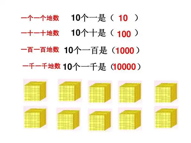 10个十是( 100   10个一百是(1000 ) 10个一千是( 10000