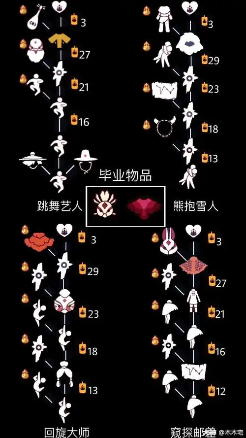 光遇复刻先祖一览表-最新复刻先祖兑换图位置一览-燕鹿手游网