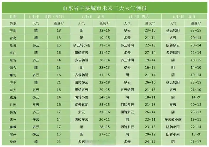 天气最热的预报是哪里(天气最热的预报是哪里的)