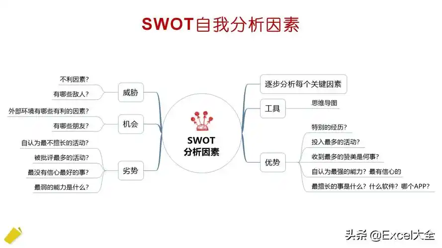 swot自我分析(大学生swot自我分析)