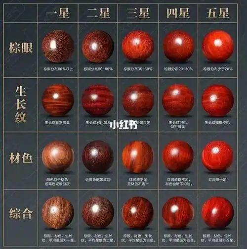 小叶紫檀的纹路