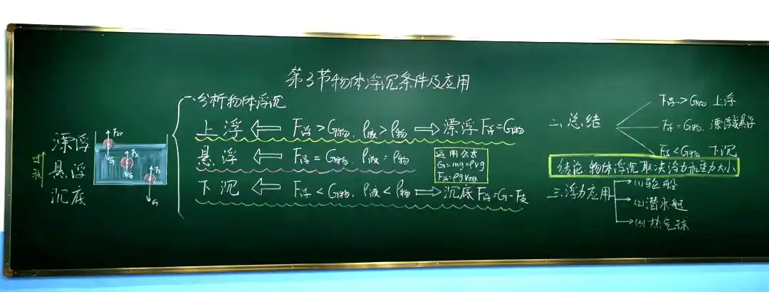 【物理板书】物理教师优秀板书_教学_初中_智慧