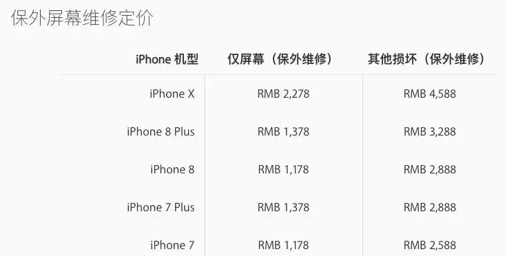 官方维修 手机摔碎后盖或屏幕不能享受保修服务,苹果官方的保外维修