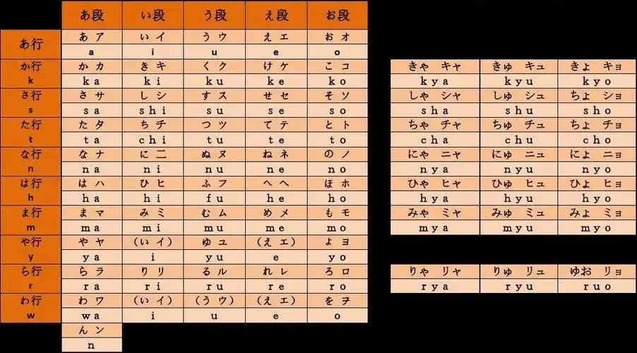 五十音图速记口诀(最新修正)