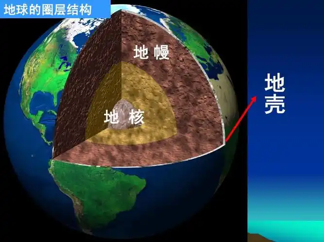 地理课件 地球的圈层结构 地幔 地 核 地 壳