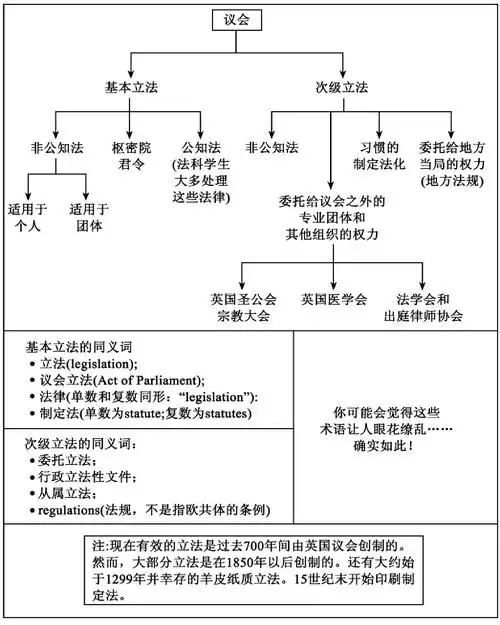 见你们的英国法律体系教程)