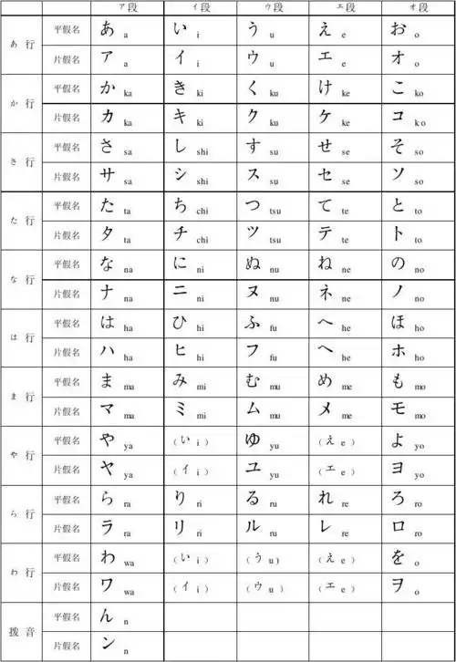 日语平假名片假名表