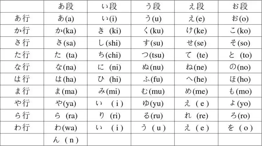 日语五十音图表完美打印版