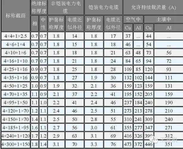 电缆选型参考表