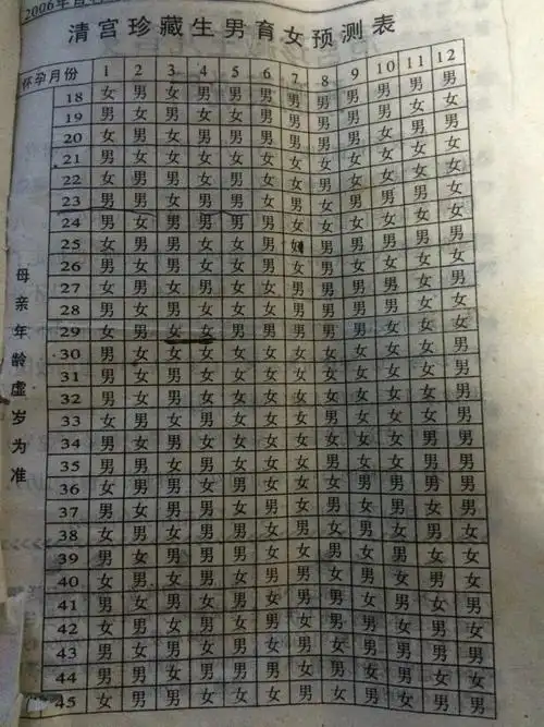 谁有清宫表 给我一份