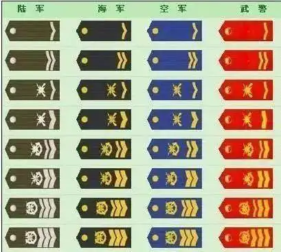 简说"兵"和"士"_军衔