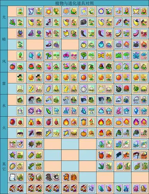 植物大战僵尸online玫瑰皇后怎么得到?