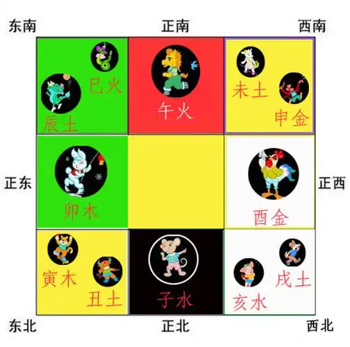 四,根据九宫格的方位指导在自己所在的位置和小三所在的放置生旺自己