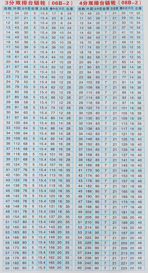 双排链轮 双链条齿轮 08b 4分 31 32 33 34 35 36 38 40 42-60齿_双氙