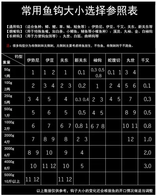 100枚伊势尼鱼钩套装进口散装有倒刺钓鱼钩子鲤鱼鲫鱼钩渔具用品 伊势