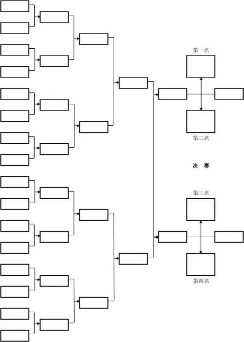 文档下载 所有分类 表格/模板 表格类模板 > 市管处台球比赛男子青年
