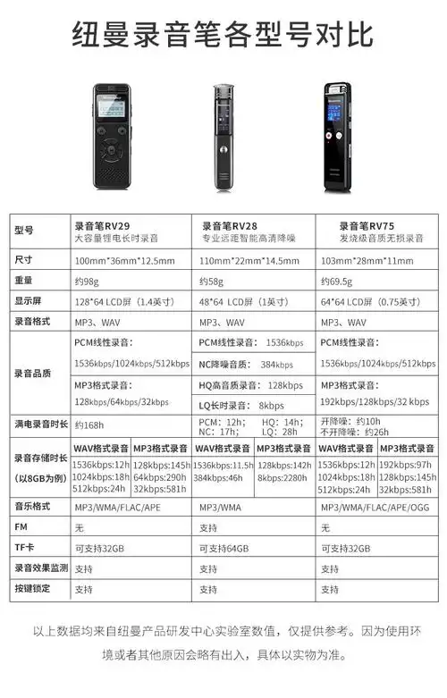 纽曼(newsmy)钢笔形录音笔rv96boss版 16g 专业微型高清降噪便携 学习