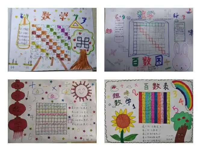 的创新与实践能力,泗洪县实验小学一年级针对本学期所学的100以内的数