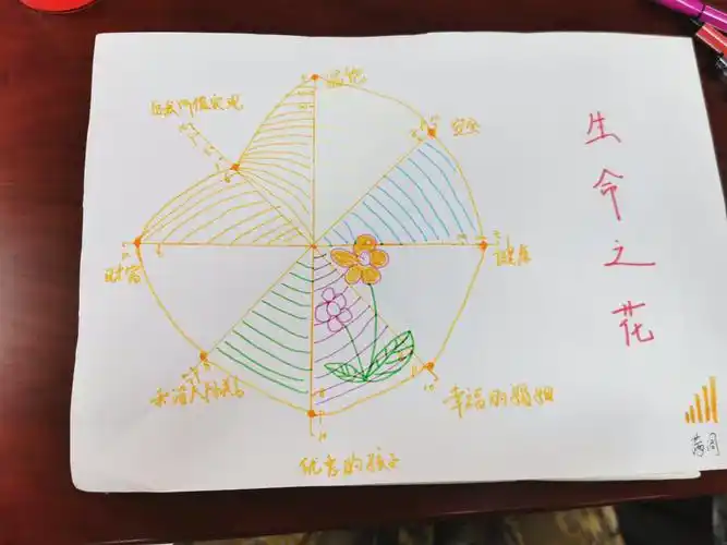 学习心得—《让生命之花绽放》