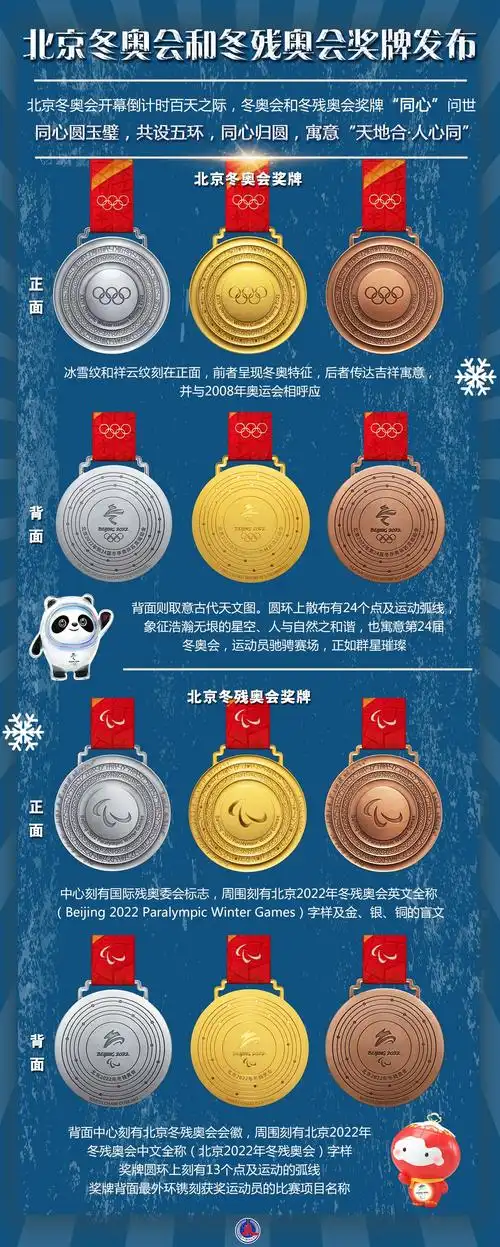 (图表)【走近冬奥】北京冬奥会和冬残奥会奖牌发布