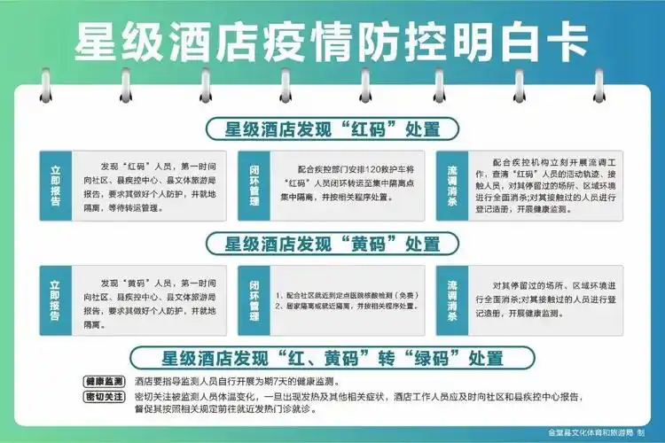温江酒店ktv运动场馆快来查收最新防疫指南明白卡