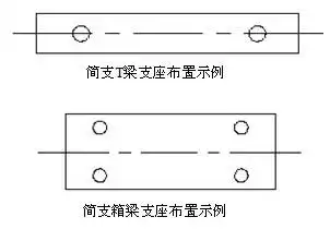 lrb铅芯隔震支座布置原则