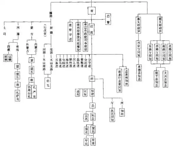 古代的"县令"和"知县"有区别吗?两者有个根本性的差异