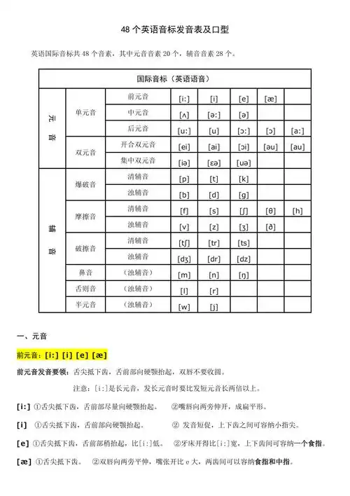 48个英语音标发音表及口型08510