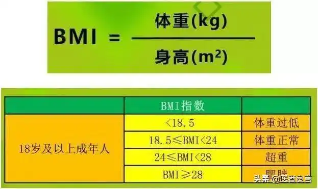 女性bmi多少是正常的注意什么