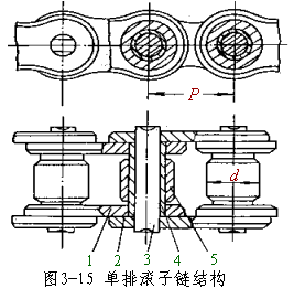 滚子链条技术说明