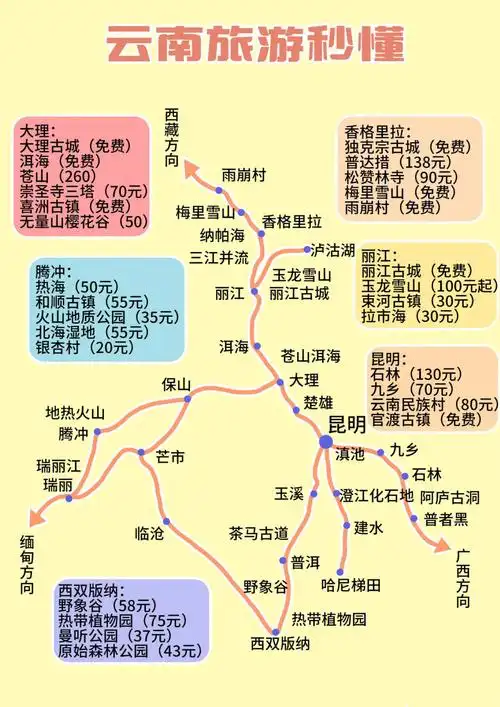 云南旅游吐血整理超全旅行攻略防坑72