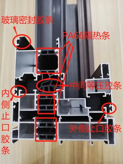 干货预警—教你看懂断桥铝门窗横截面结构