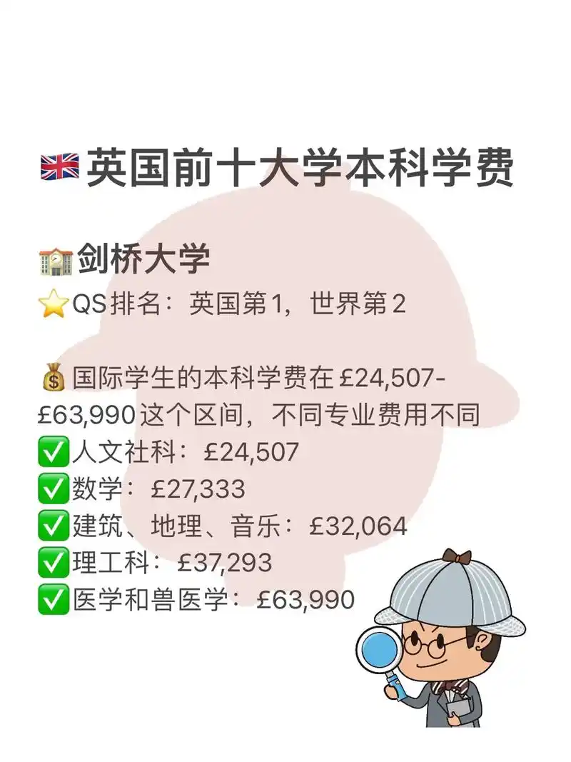 英国top10大学本科学费盘点90.93英国小队长为同学们整 - 抖音