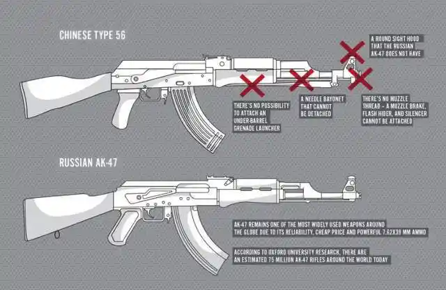 美,法缴获了4000多支中国56冲,不仅不还,还打算直接送给乌克兰